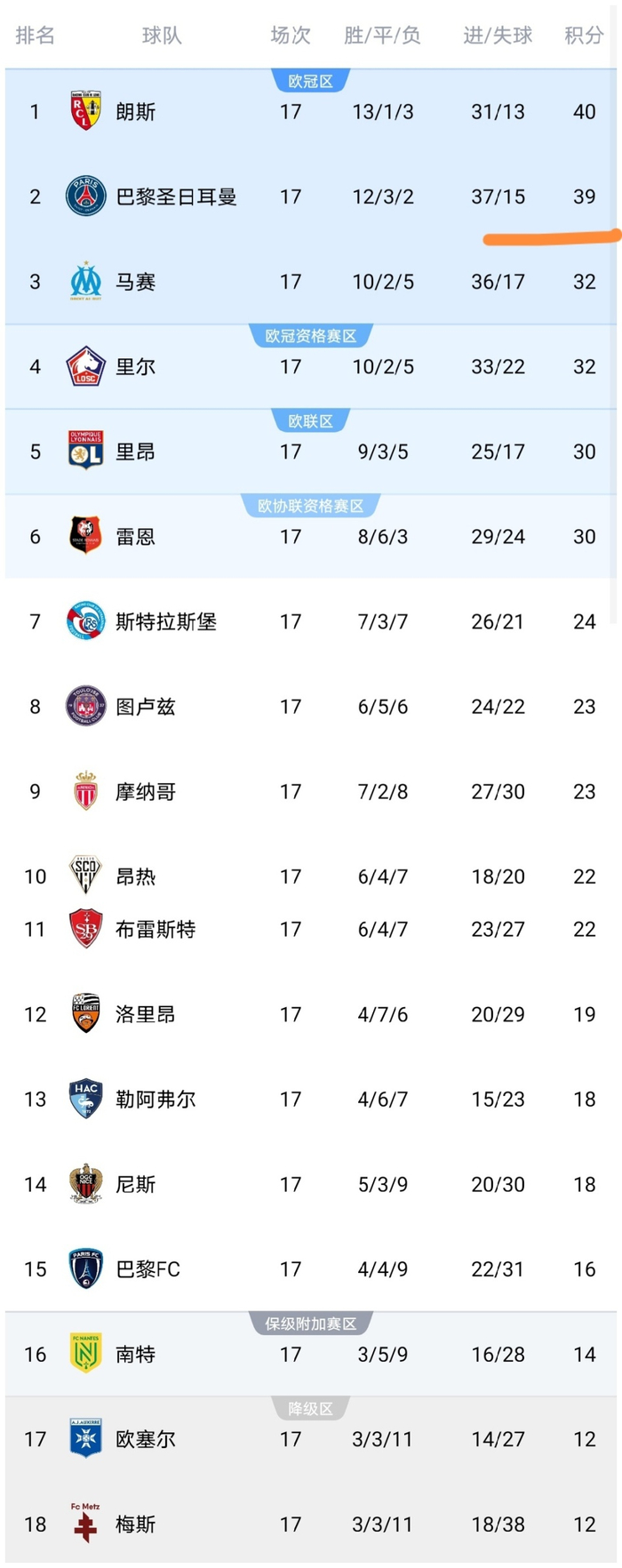 开云官网-包含清晨中超传出新动向，巴黎圣日耳曼队长鼓劲，管理层表态：目标明确，球探报告显示潜力的词条