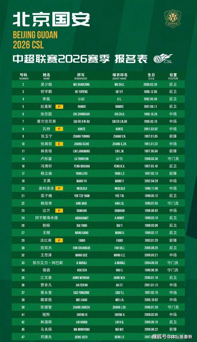 包含今夜北京国安调整名单以备德甲；官宣签约环节打磨；态度坚定；细节决定成败的词条